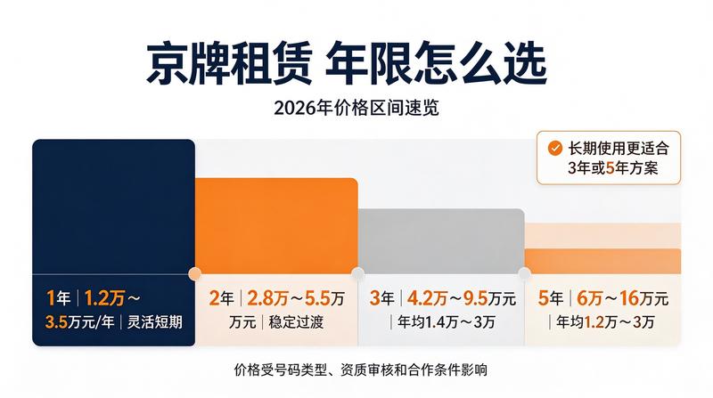 企业挂靠车牌优势